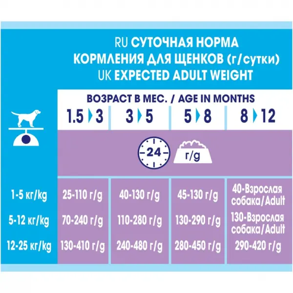 Dog Chow для щенков всех пород, ягнёнок 14кг