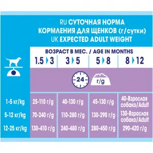Dog Chow для щенков всех пород, ягнёнок 14кг