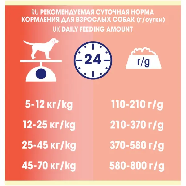 Dog Chow Sensitive для взрослых собак с чувствительным пищеварением, лосось 14кг