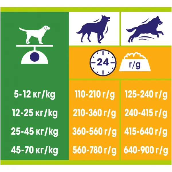 Dog Chow Adult для взрослых собак, курица 02,5кг