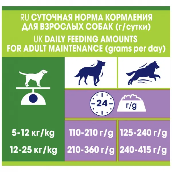 Dog Chow Adult для взрослых собак, ягнёнок 02,5кг