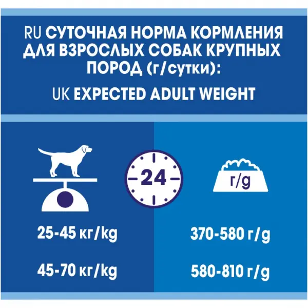 Dog Chow Adult для взрослых собак крупных пород, индейка 02,5кг