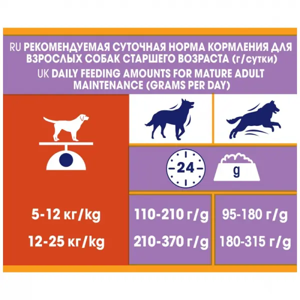 Dog Chow Mature Adult для собак старше 5 лет, ягнёнок 02,5кг