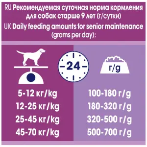 Dog Chow Senior для собак старше 9 лет, ягнёнок 02,5кг