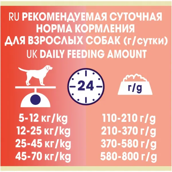 Dog Chow Sensitive для взрослых собак с чувствительным пищеварением, лосось 02,5кг