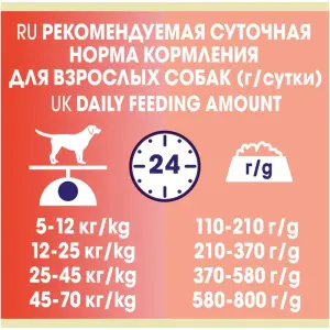 Dog Chow Sensitive для взрослых собак с чувствительным пищеварением, лосось 02,5кг