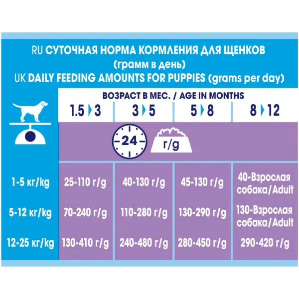 Dog Chow для щенков всех пород 02,5кг