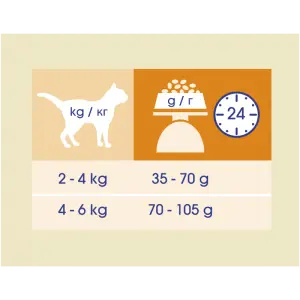 Cat Chow для взрослых кошек , домашняя птица 01,5кг