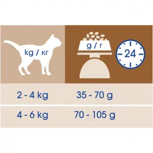 Cat Chow для взрослых кошек , утка 01,5кг