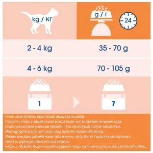 Cat Chow для взрослых кошек , домашняя птица 15кг