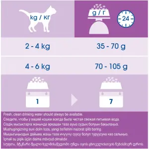 Cat Chow для кошек с контролем образования комков шерсти в ЖКТ, домашняя птица 15кг