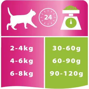 Pro Plan Delicate для кошек с чувствительным пищеварением, ягненок 01,5кг