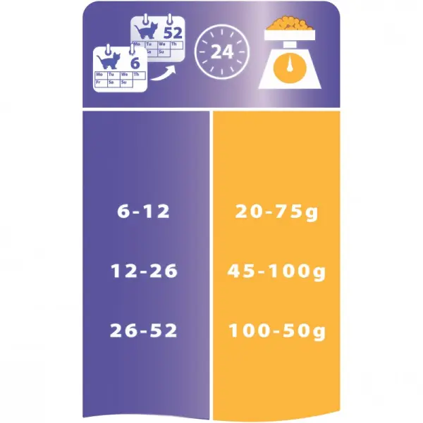 Pro Plan Junior для котят, курица 01,5кг