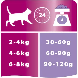 Pro Plan Delicate для кошек с чувствительным пищеварением, индейка 01,5кг