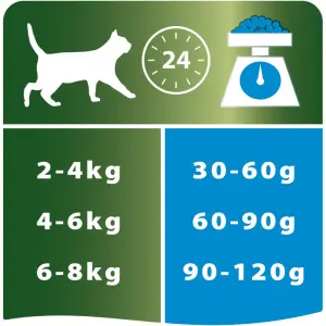 Pro Plan для стерилизованных кошек и кастрированных котов, кролик 01,5кг