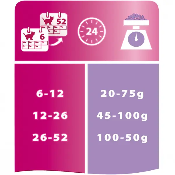 Pro Plan Delicate Junior для котят с чувствительным пищеварением, индейка 01,5кг