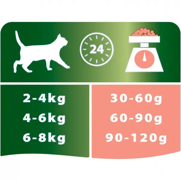 Pro Plan для стерилизованных кошек и кастрированных котов, лосось 3кг