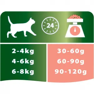 Pro Plan для стерилизованных кошек и кастрированных котов, лосось 3кг