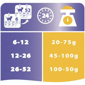Pro Plan Junior для котят, курица 3кг