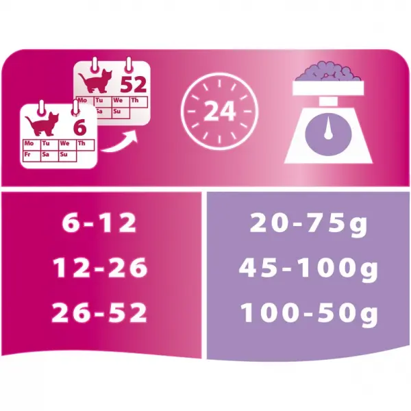 Pro Plan Delicate Junior для котят с чувствительным пищеварением, индейка 10кг