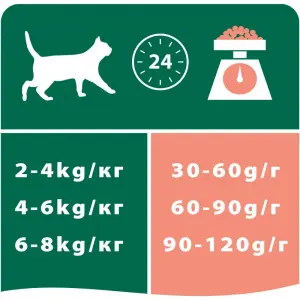 Pro Plan для стерилизованных кошек и кастрированных котов, лосось 10кг