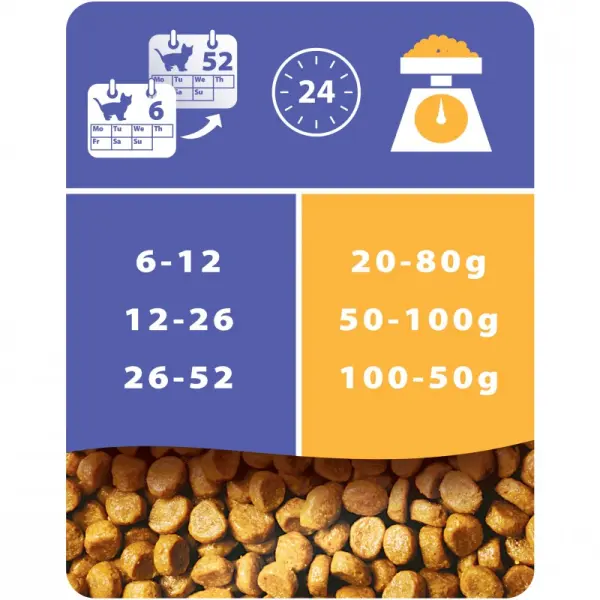 Pro Plan Junior для котят, курица 10кг