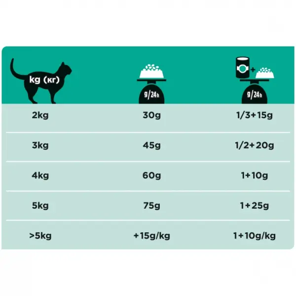 Pro Plan Veterinary Diets EN для кошек с расстройством пищеварения 01,5кг