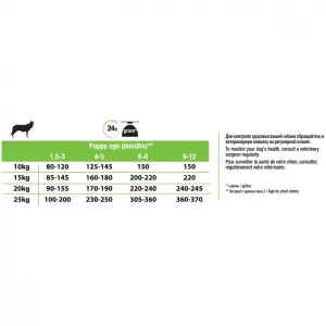 Pro Plan для щенков средних пород, курица с рисом 12 кг