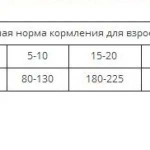 Grandorf Индейка для средних и крупных пород 1 кг