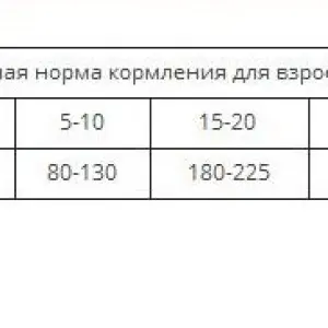 Grandorf Индейка для средних и крупных пород 10 кг