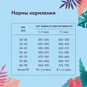 Корм FLORIDA сухой корм для взрослых собак крупных пород с курицей и яблоком 03кг