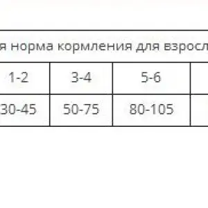 Grandorf Ягнёнок с индейкой для мелких пород 1 кг