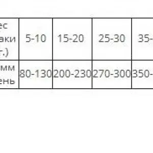Grandorf Утка с индейкой для средних и крупных пород 1 кг