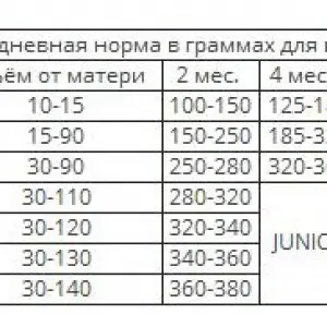 Grandorf Ягненок с индейкой для щенков всех пород 1 кг